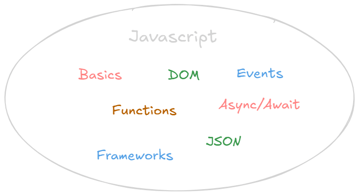 Javascript Concepts